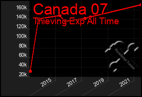 Total Graph of Canada 07