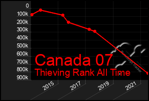 Total Graph of Canada 07