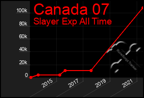 Total Graph of Canada 07