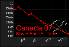 Total Graph of Canada 07