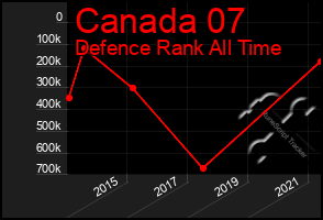 Total Graph of Canada 07
