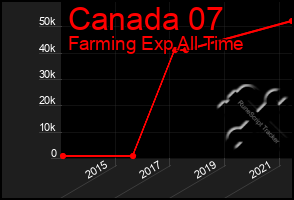 Total Graph of Canada 07