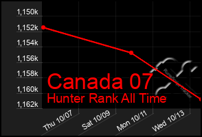 Total Graph of Canada 07
