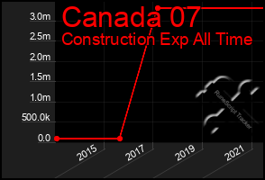 Total Graph of Canada 07