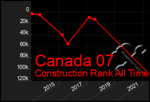 Total Graph of Canada 07