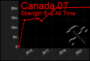 Total Graph of Canada 07