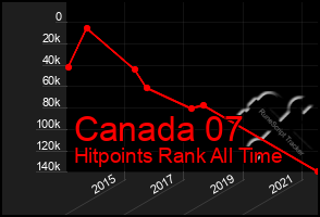 Total Graph of Canada 07