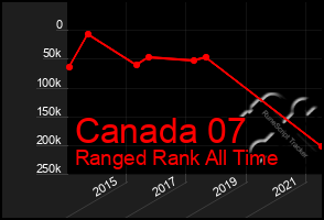 Total Graph of Canada 07