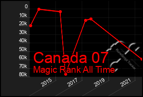 Total Graph of Canada 07
