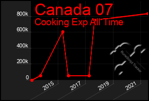 Total Graph of Canada 07
