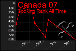 Total Graph of Canada 07