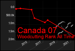 Total Graph of Canada 07