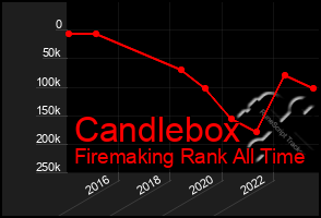 Total Graph of Candlebox