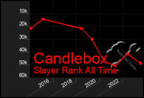 Total Graph of Candlebox