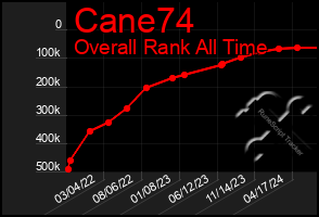 Total Graph of Cane74