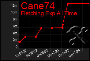 Total Graph of Cane74