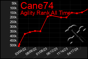 Total Graph of Cane74