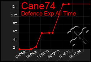 Total Graph of Cane74