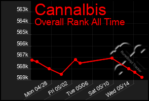 Total Graph of Cannalbis