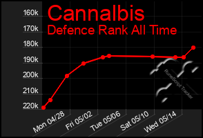 Total Graph of Cannalbis