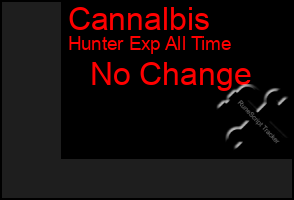 Total Graph of Cannalbis