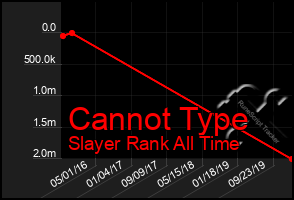 Total Graph of Cannot Type