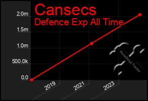 Total Graph of Cansecs