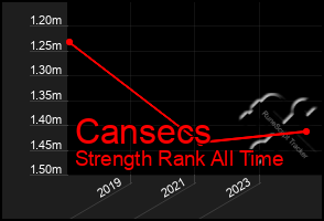 Total Graph of Cansecs