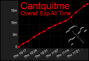 Total Graph of Cantquitme