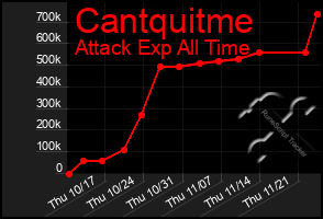 Total Graph of Cantquitme