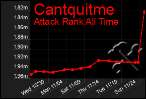 Total Graph of Cantquitme