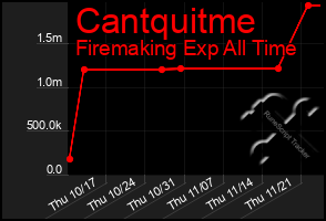 Total Graph of Cantquitme