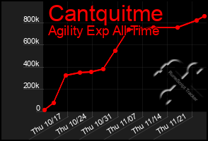 Total Graph of Cantquitme