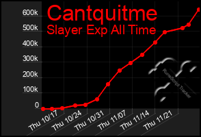 Total Graph of Cantquitme