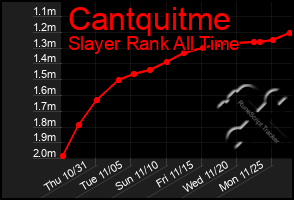 Total Graph of Cantquitme