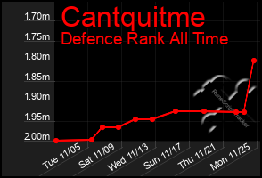 Total Graph of Cantquitme