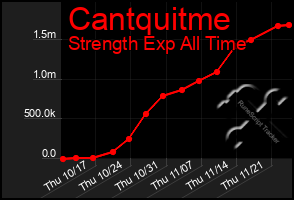 Total Graph of Cantquitme