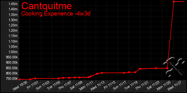 Last 31 Days Graph of Cantquitme