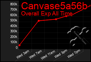 Total Graph of Canvase5a56b