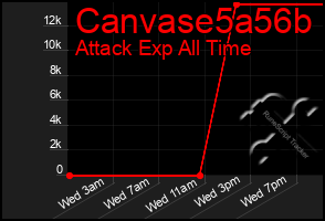 Total Graph of Canvase5a56b