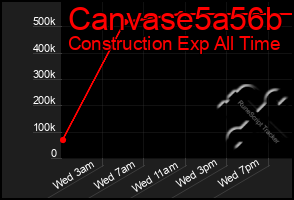 Total Graph of Canvase5a56b