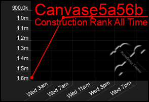 Total Graph of Canvase5a56b