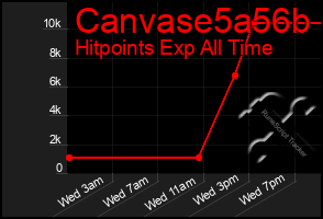 Total Graph of Canvase5a56b