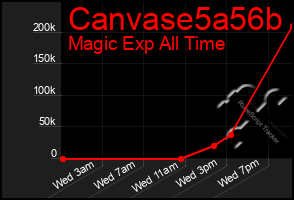 Total Graph of Canvase5a56b