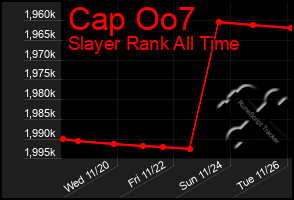 Total Graph of Cap Oo7