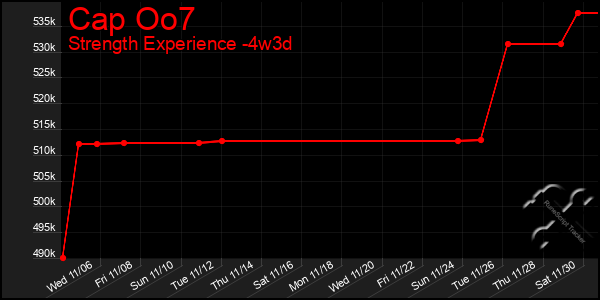 Last 31 Days Graph of Cap Oo7