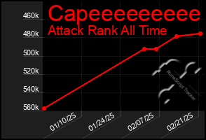 Total Graph of Capeeeeeeeee