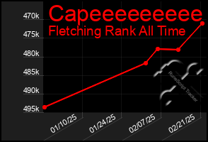 Total Graph of Capeeeeeeeee