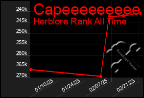 Total Graph of Capeeeeeeeee