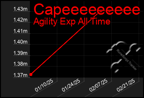 Total Graph of Capeeeeeeeee